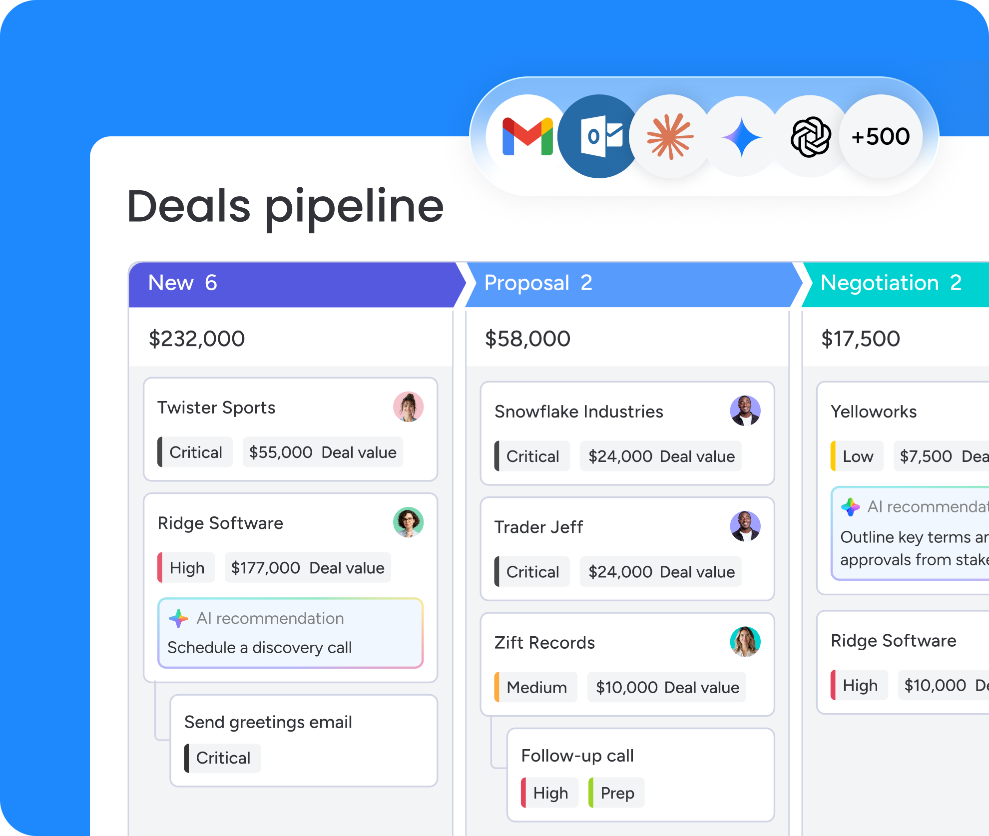 Deals pipeline and email integrations