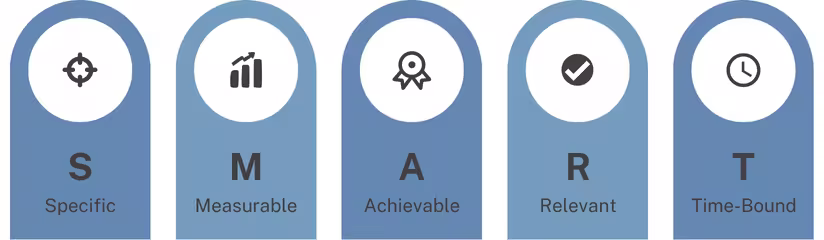 SMART goals infographic