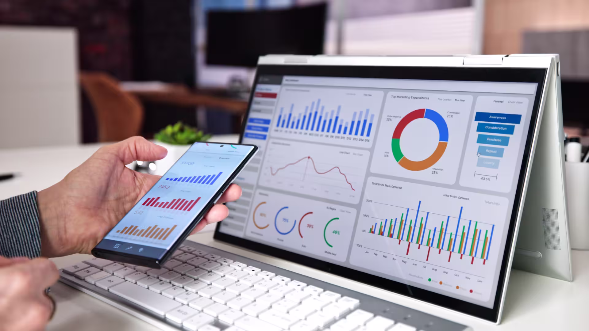 KPI-Dashboard