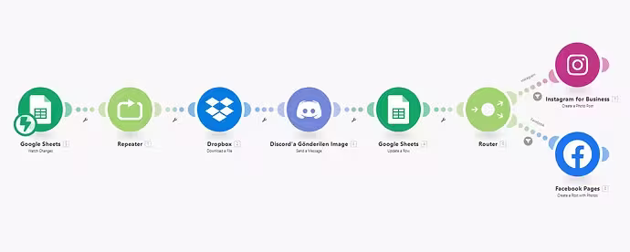 example of a simple make.com workflow