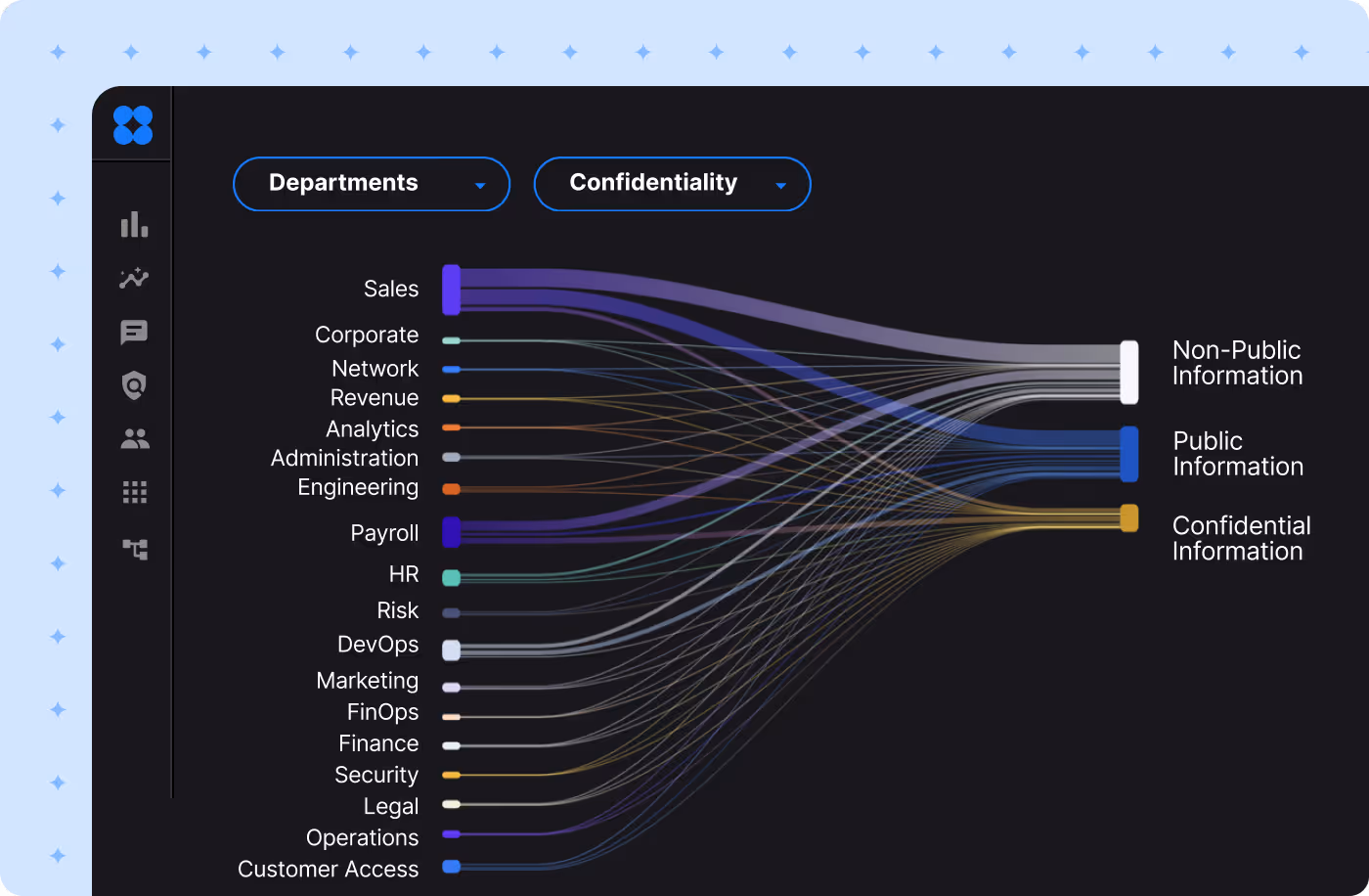 Ensure accountability, prevent misuse, and align AI adoption with policy.