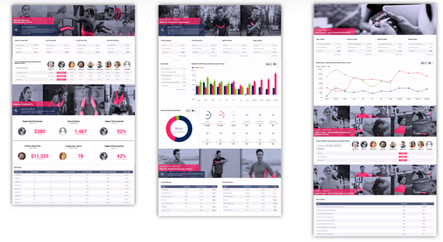 Customer Performance Insights