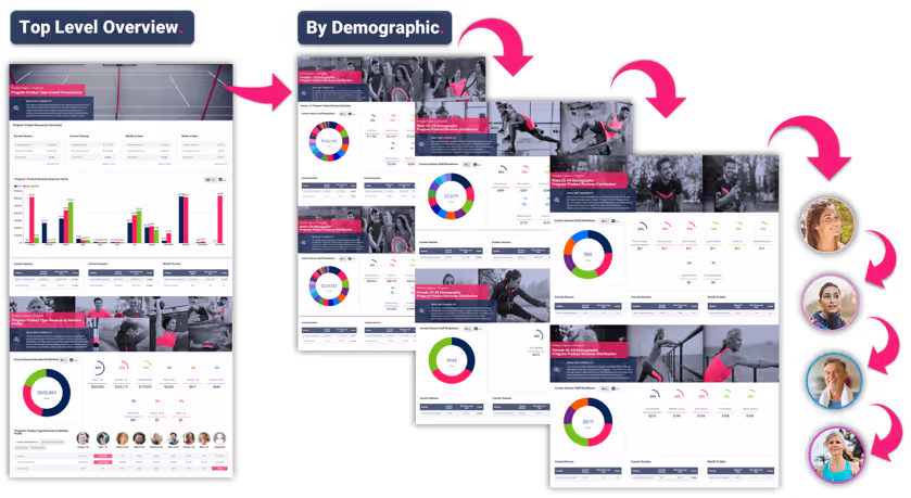 Customer Attribute Modeling