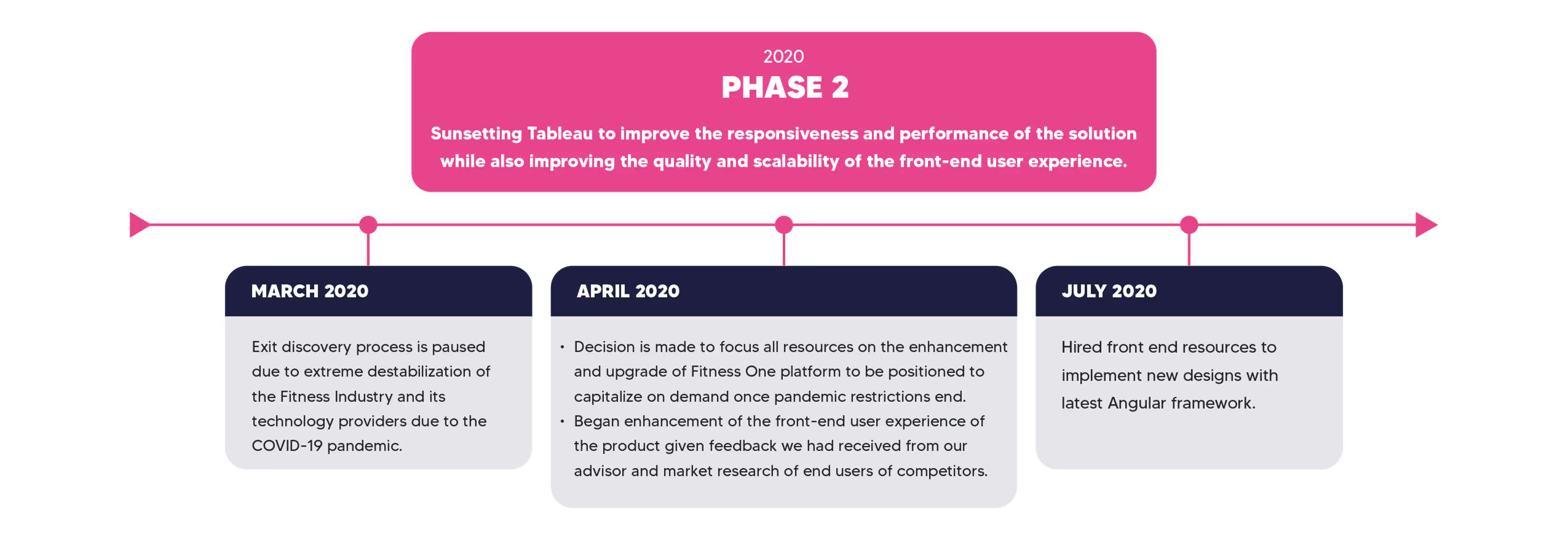 Apex SaaS Bridge R&D Phase 2 Overview