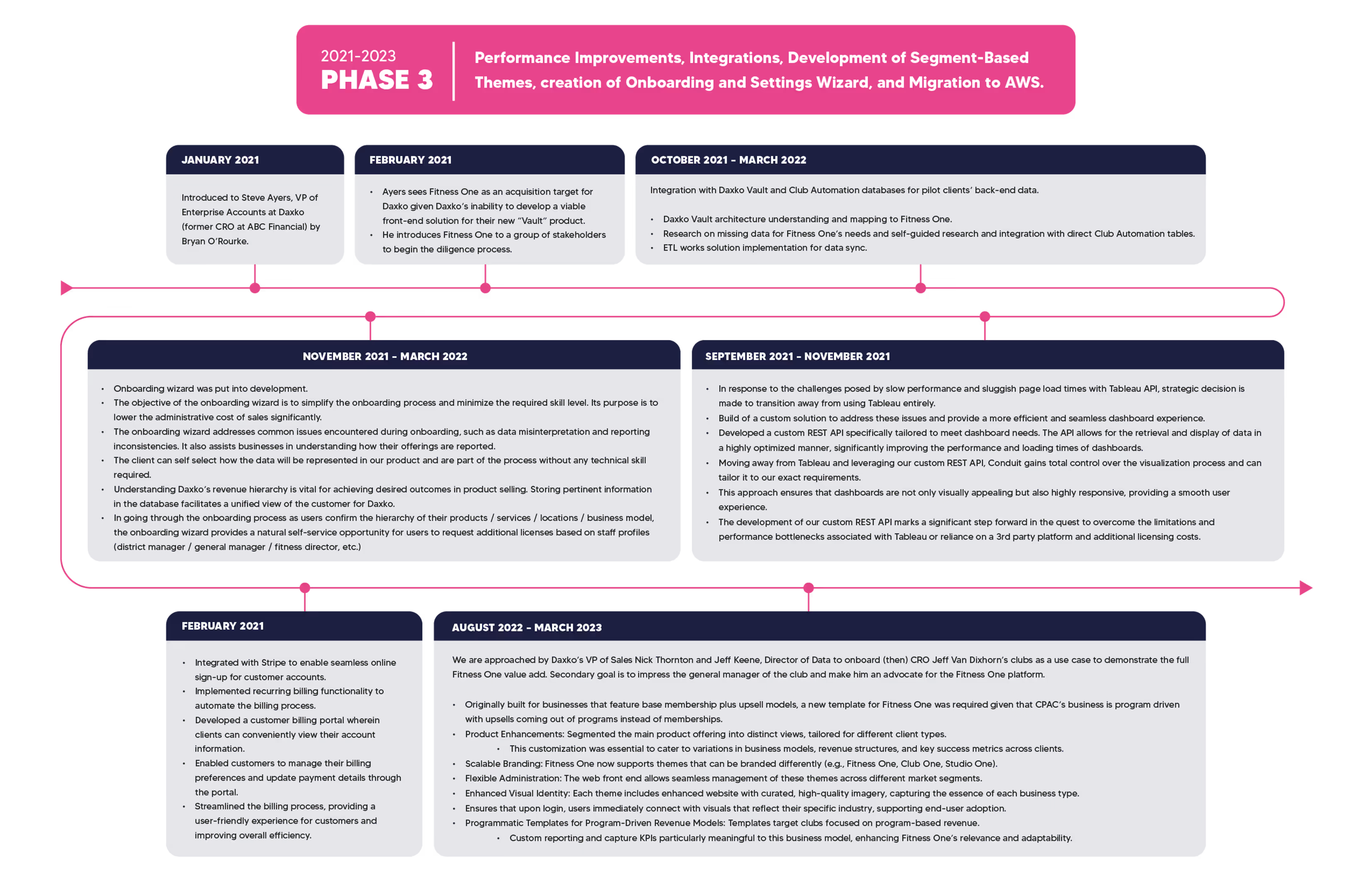 Apex SaaS Bridge R&D Phase 3 Overview