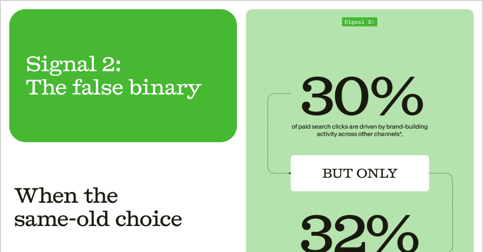 Report spread: chapter two, the false binary between brand and performance