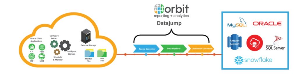 orbits-oracle-fusion-cloud-data-pipelines-for-redshift