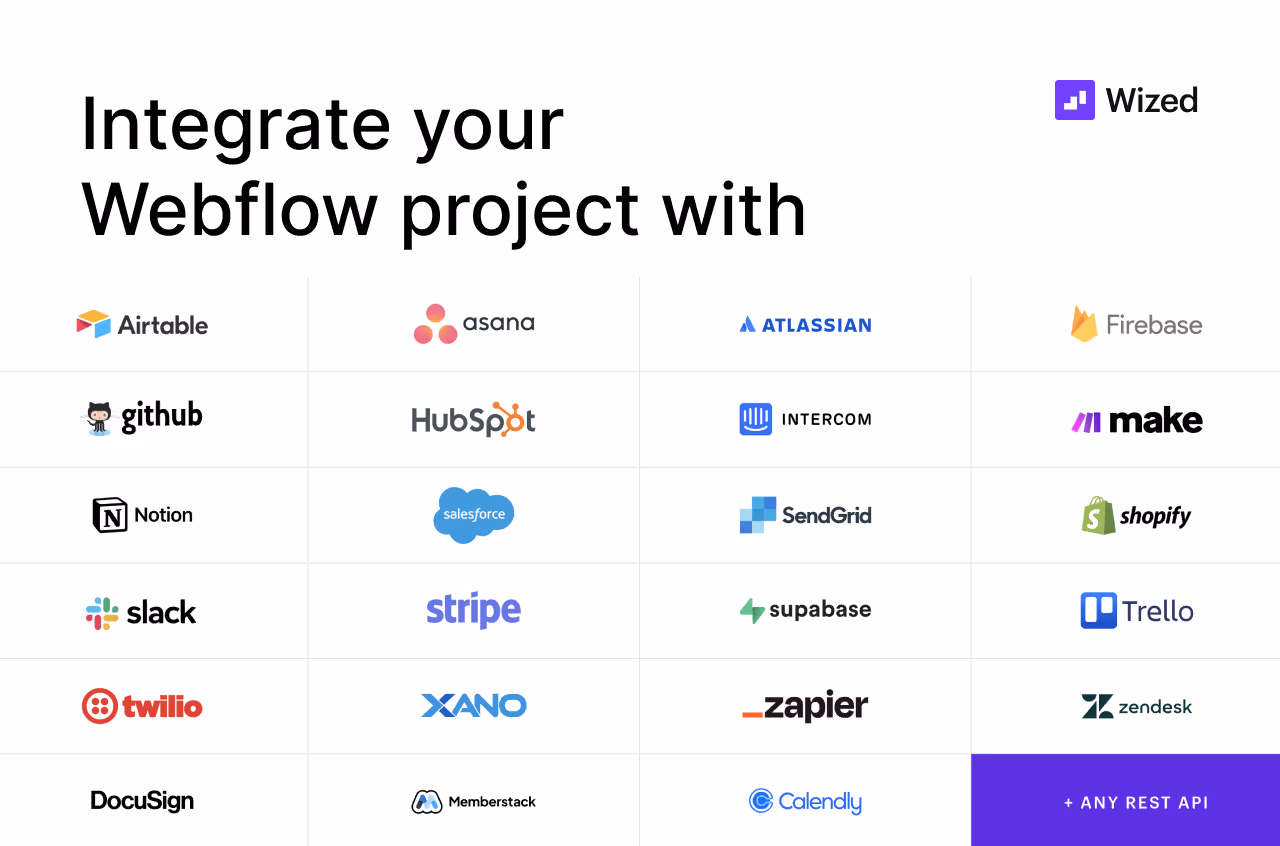 API Integration
