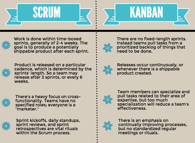 Kanban Vs Agile
