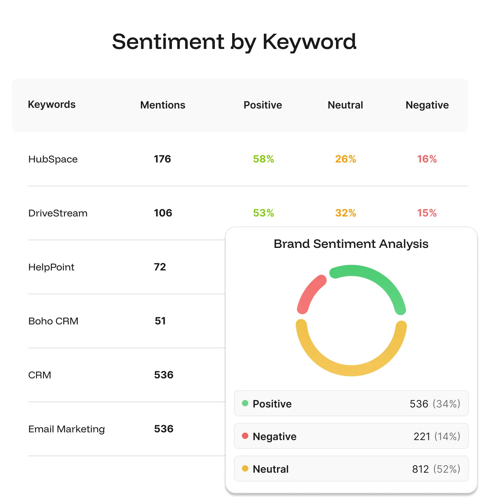 Reddit Keyword Sentiment Analysis Dashboard