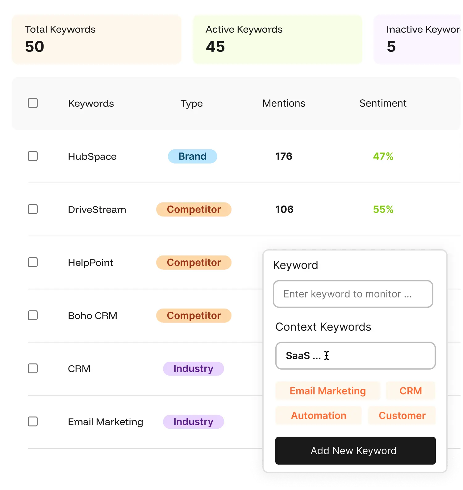 Add New Reddit Keywords To Monitor