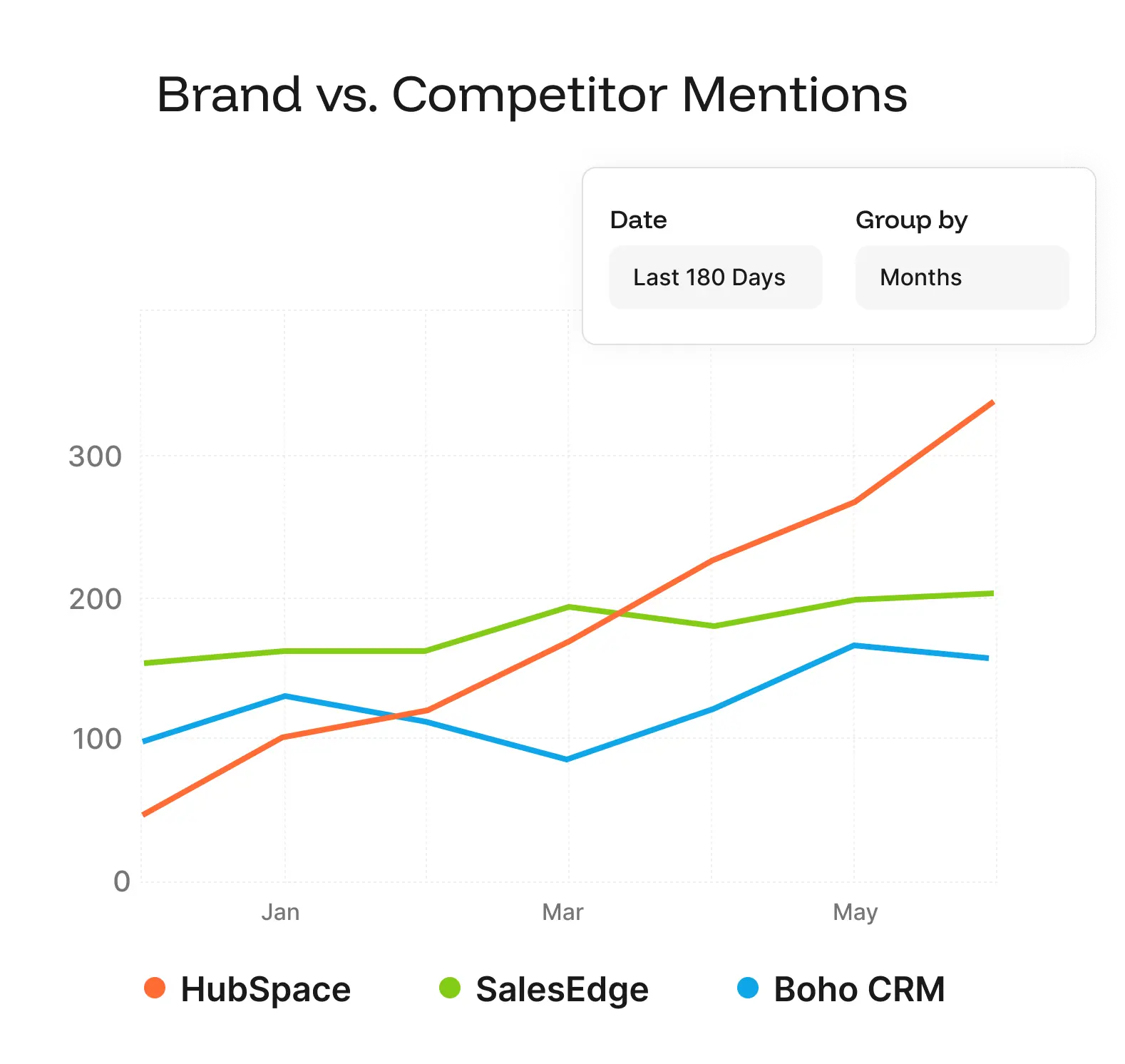 Improve Brand Awareness on Reddit