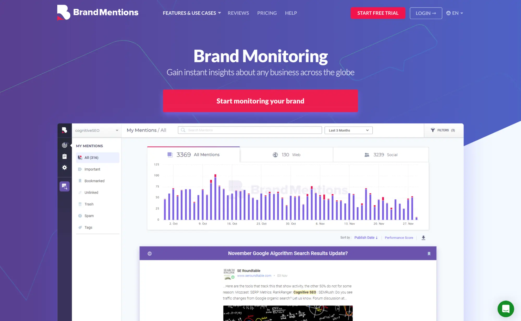 BrandMentions