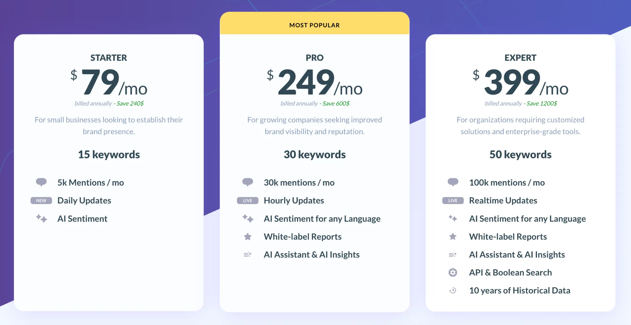 BrandMentions Pricing