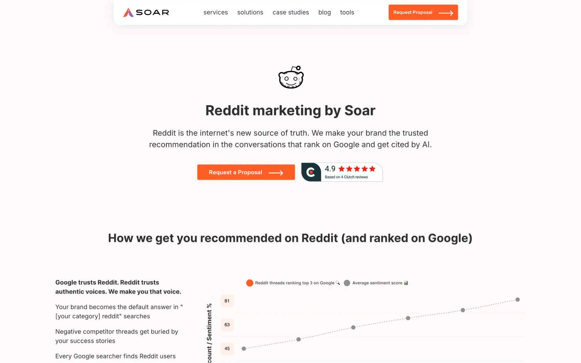 Soar Reddit Marketing Ageny