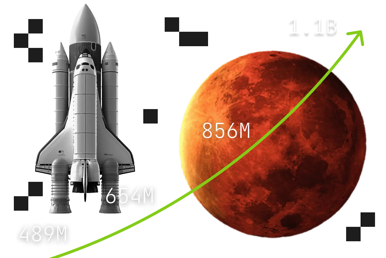 Reddit Traffic Growth