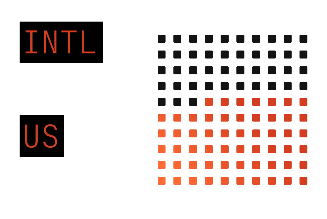 Reddit International vs. US ARPU