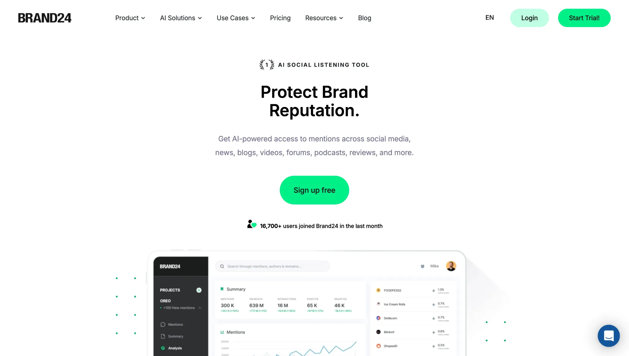 Brand24