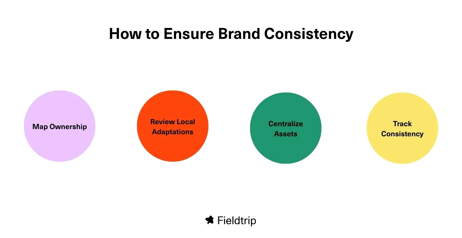 Credit: Fieldtrip / Sarah Ifezulike