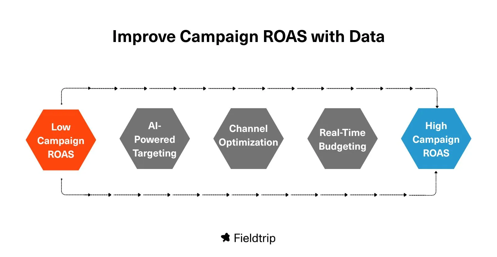 Credit: Fieldtrip / Sarah Ifezulike