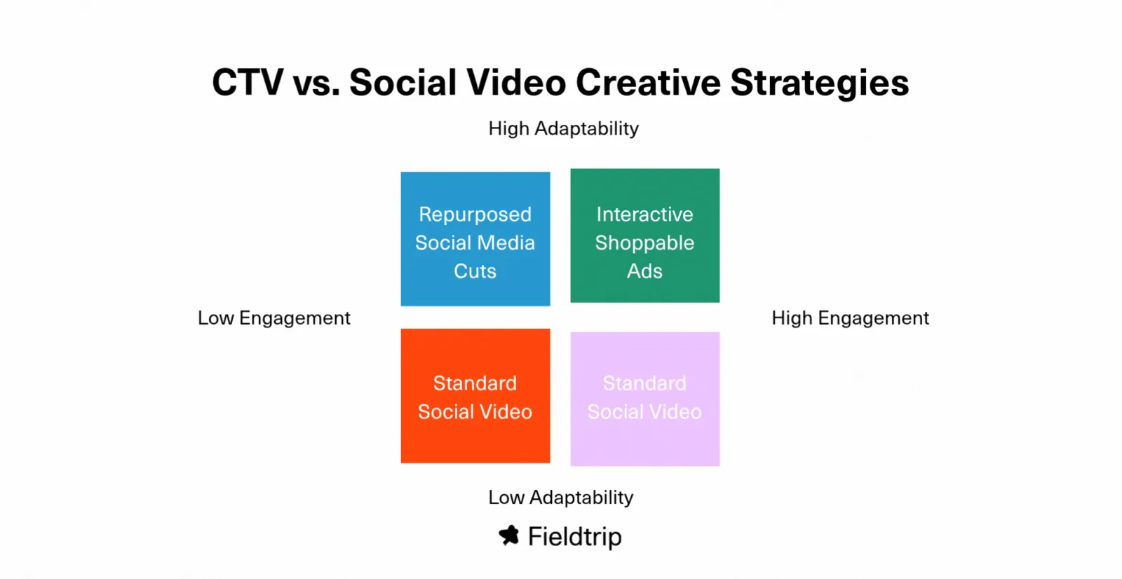 Credit: Fieldtrip / Sarah Ifezulike