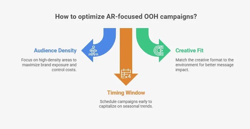 AR-focused OOH campaign tips showing audience density, timing, and creative fit.