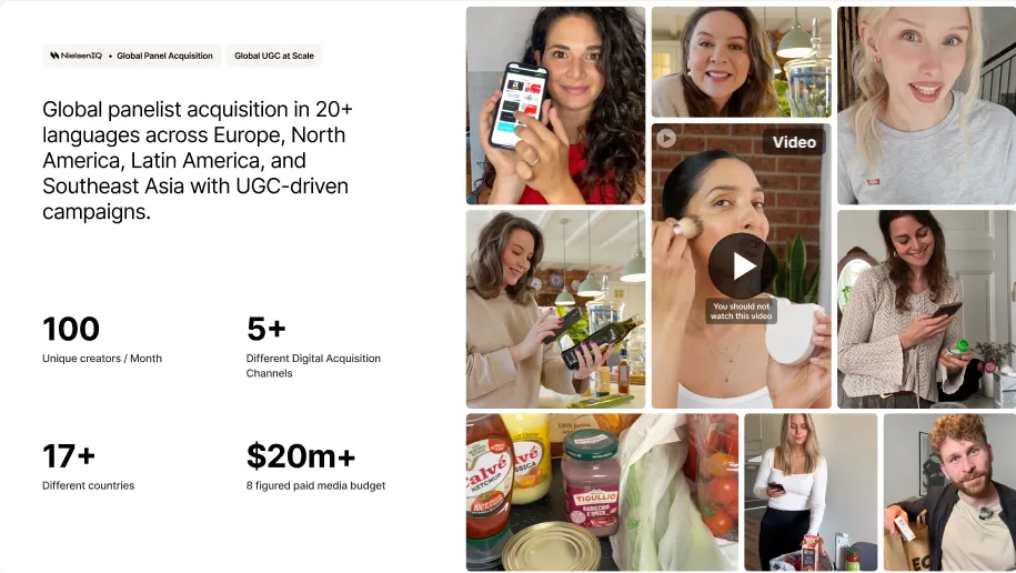 Global UGC-driven panelist acquisition campaign across 20+ languages in Europe, North America, Latin America, and Southeast Asia, featuring creator-led video content and performance metrics.