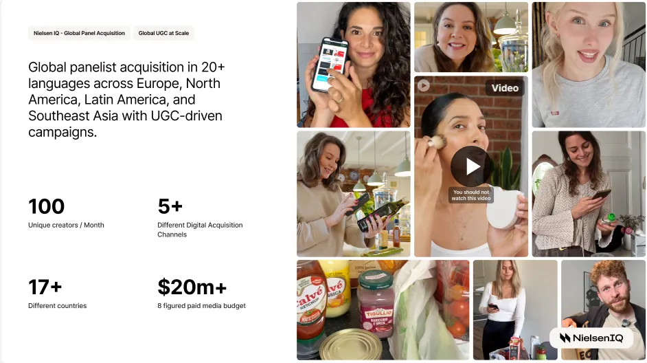 Fieldtrip global UGC-driven panel acquisition campaign across 20+ languages in Europe, North America, Latin America, and Southeast Asia, generating 100 creators per month and $20M+ paid media scale.