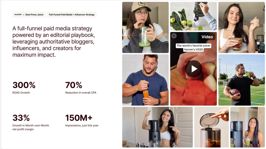 Case study graphic showing a full-funnel paid media strategy using influencers and creators, highlighting results such as 300% ROAS growth, 70% CPA reduction, 33% profit margin growth, and over 150 million impressions.