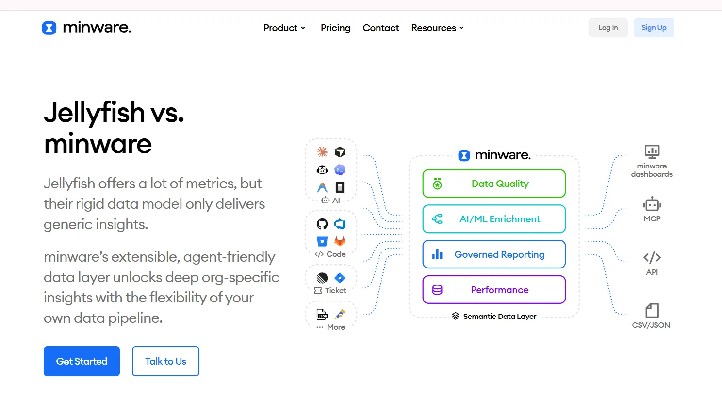 Comparison landing page from minware positioning its platform against Jellyfish, highlighting advantages in data quality, AI/ML enrichment, governed reporting, and performance insights through an extensible semantic data layer.