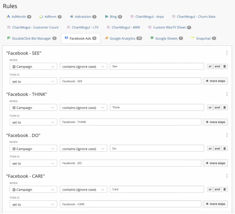 Marketing analytics dashboard showing automated campaign classification rules for Facebook Ads using the See, Think, Do, and Care audience framework to organize campaigns by customer intent stage.