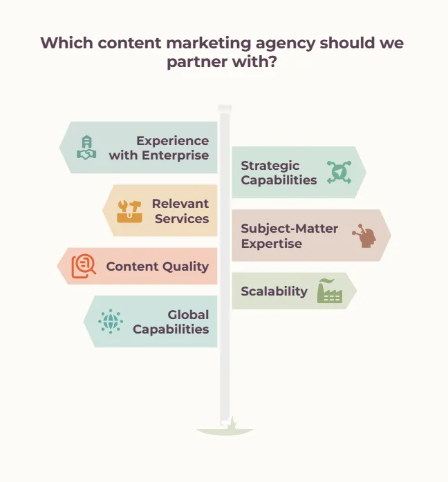 Signpost graphic listing what to consider when choosing a content marketing agency: experience with enterprise, relevant services, content quality, global capabilities, strategic capabilities, subject-matter expertise, and scalability
