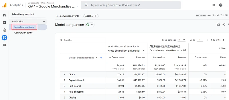 Google Analytics 4 Model comparison report