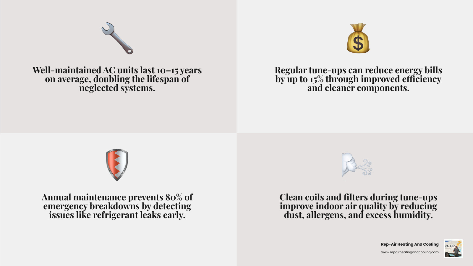 Infographic showing key benefits of AC tune-up in Burnaby BC: lifespan, energy savings, air quality, breakdown prevention