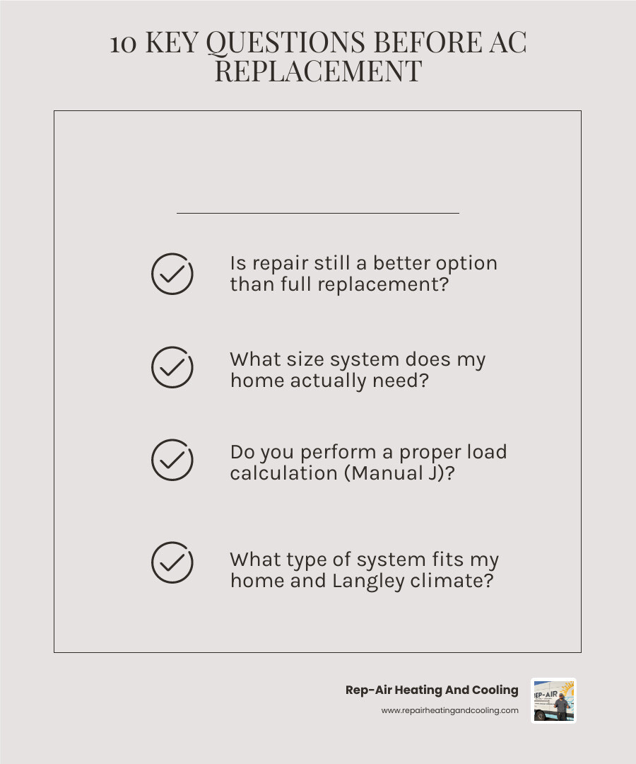 Infographic: 10 questions to ask before committing to AC replacement, covering sizing, efficiency, credentials, warranties Infographic: 10 questions to ask before committing to AC replacement, covering sizing, efficiency, credentials, warranties