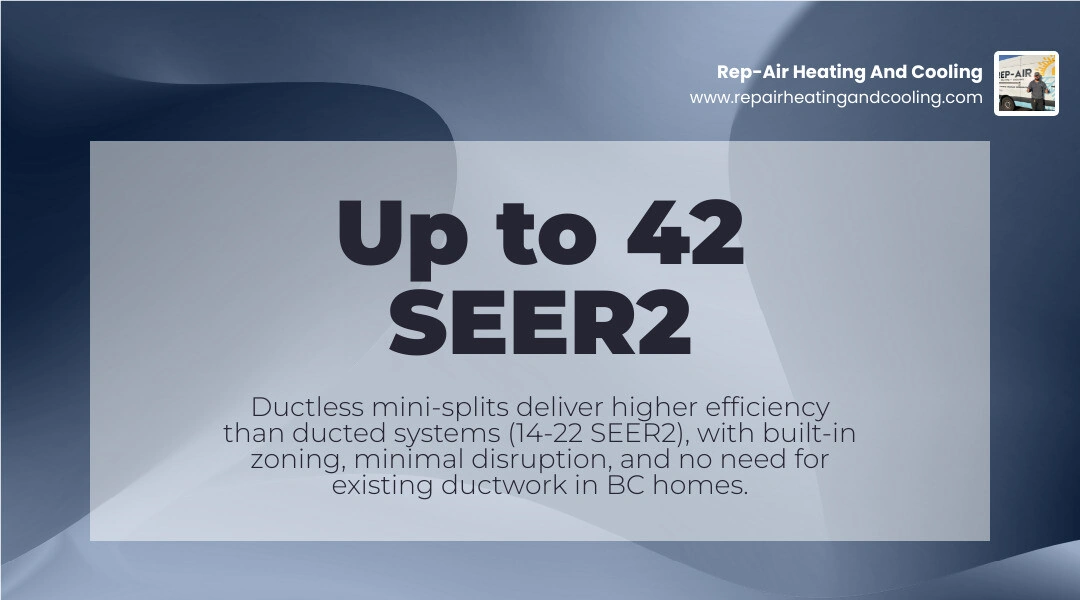 Infographic comparing ductless mini-split vs ducted central AC for first-time installation: efficiency, cost, zoning, and