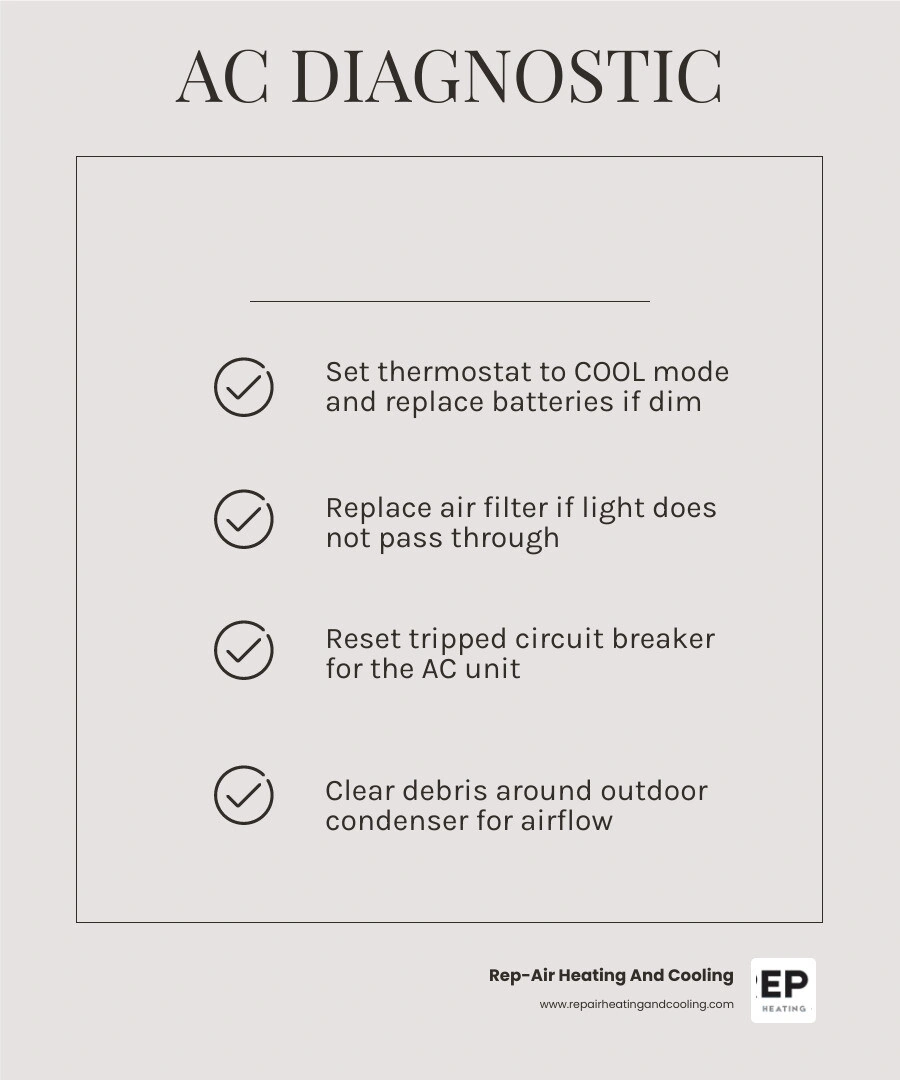 10-minute AC diagnostic checklist infographic showing 7 steps from thermostat check to system reset infographic 10-minute AC diagnostic checklist infographic showing 7 steps from thermostat check to system reset infographic