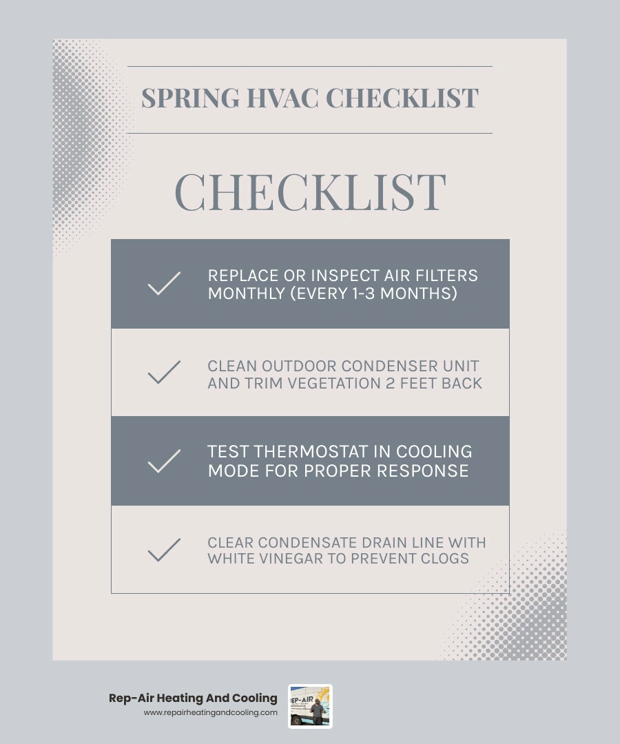 Infographic showing spring HVAC maintenance checklist and benefits for Fraser Valley homeowners - spring ac and hvac