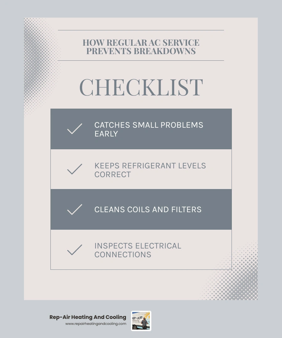 Infographic showing how regular AC maintenance prevents system failure through key service steps infographic