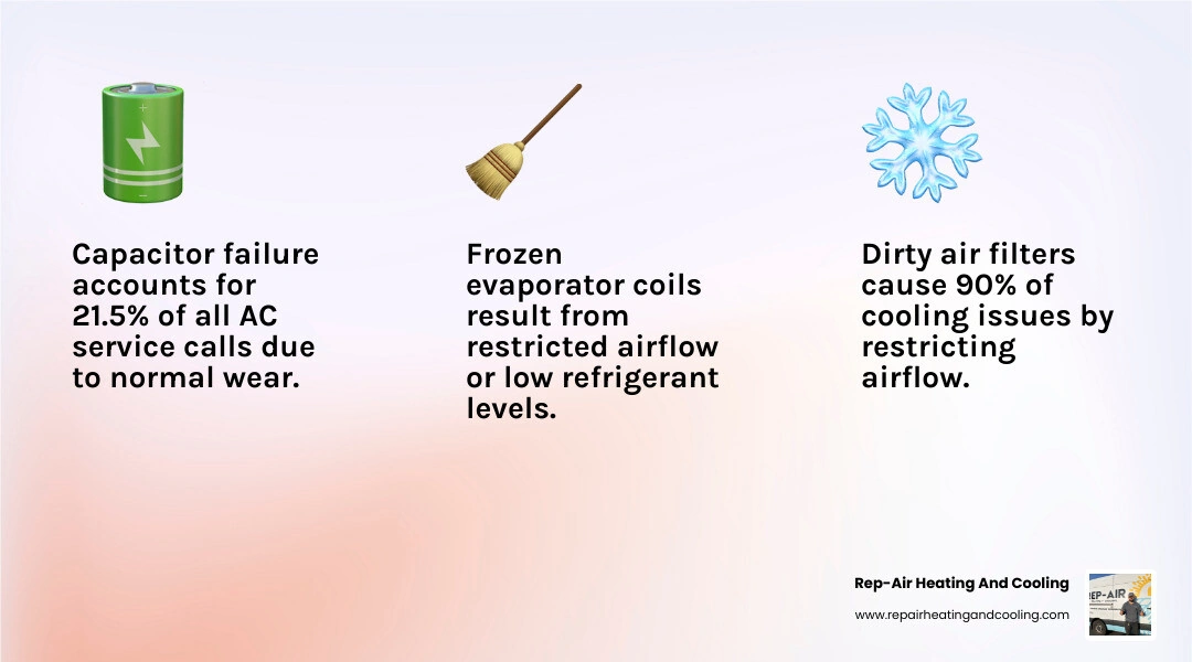 Infographic showing the most common AC repairs, their causes, warning signs, and prevention tips infographic Infographic showing the most common AC repairs, their causes, warning signs, and prevention tips infographic