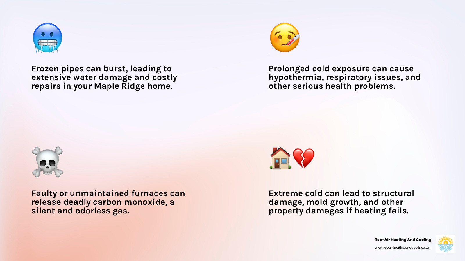 Infographic showing dangers of broken furnace in winter including frozen pipes, health risks from cold exposure, carbon monoxide hazards, and property damage timeline - 24 hour furnace installation in Maple Ridge, BC infographic 4_facts_emoji_light-gradient