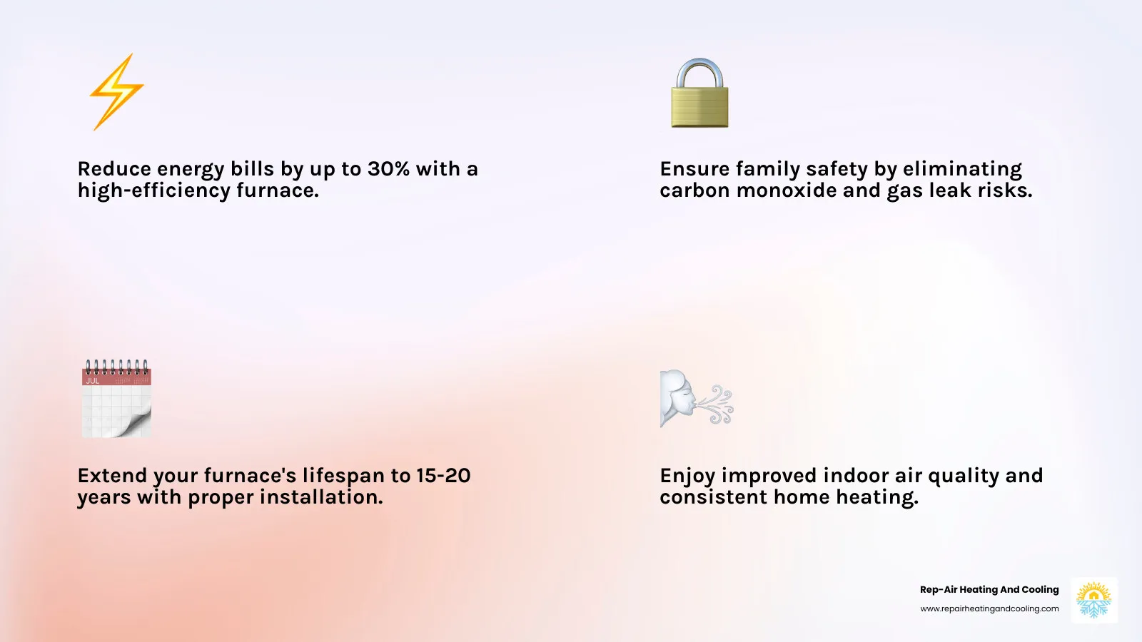 Infographic showing benefits of professional furnace installation including 30% energy savings, 15-20 year lifespan, improved indoor air quality, reduced carbon monoxide risk, warranty protection, and compliance with local building codes - furnace installation surrey, bc infographic 4_facts_emoji_light-gradient Infographic showing benefits of professional furnace installation including 30% energy savings, 15-20 year lifespan, improved indoor air quality, reduced carbon monoxide risk, warranty protection, and compliance with local building codes - furnace installation surrey, bc infographic 4_facts_emoji_light-gradient