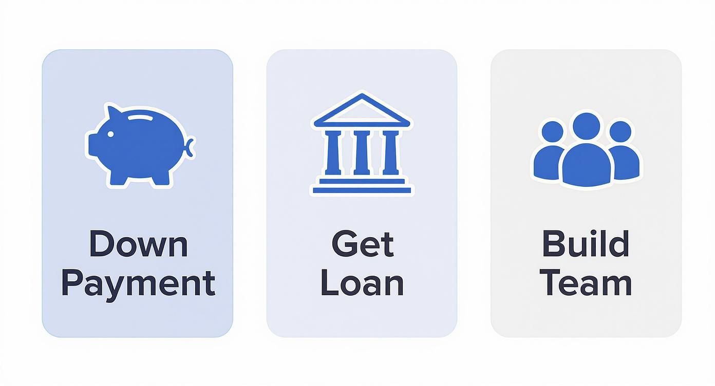 Infographic about buying commercial property
