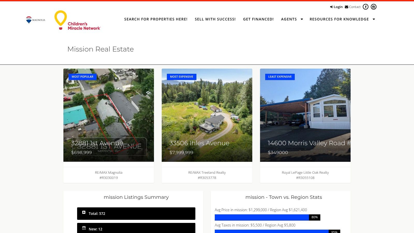 RE/MAX Magnolia Realty