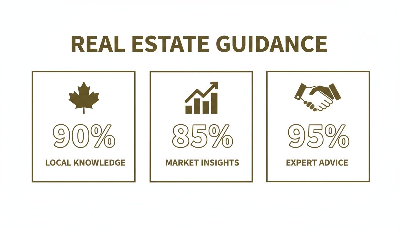 real estate for sale in maple ridge