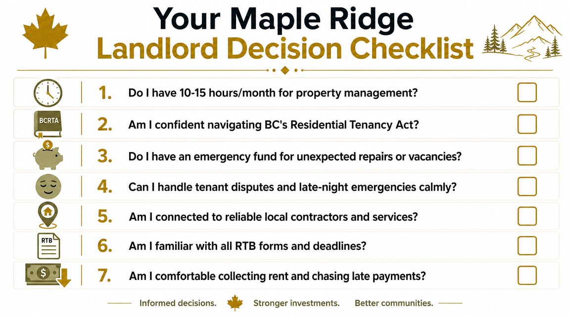 A landlord decision checklist infographic for property owners in Maple Ridge to assess self-management capabilities.