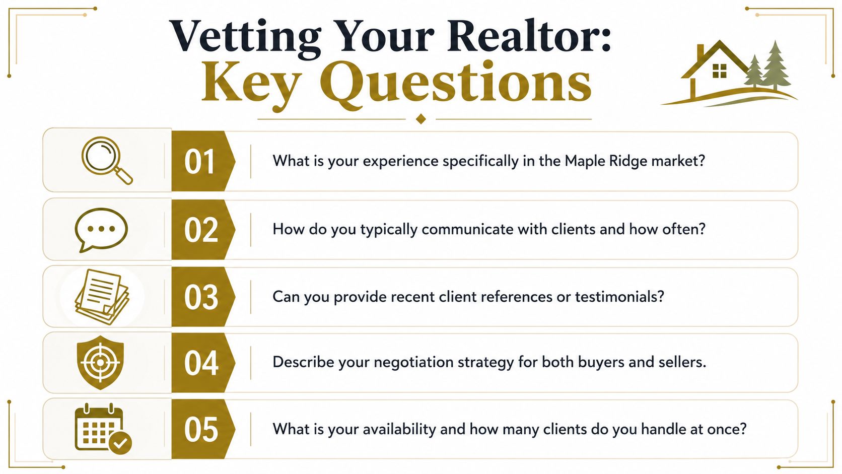 A list of five essential questions to ask when vetting a realtor in the Maple Ridge area.