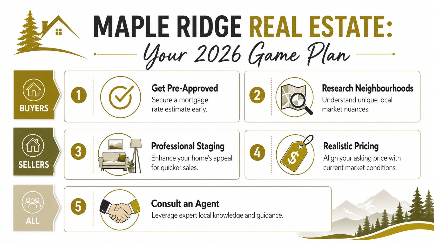 Your 2026 Game Plan for Buying and Selling in Maple Ridge