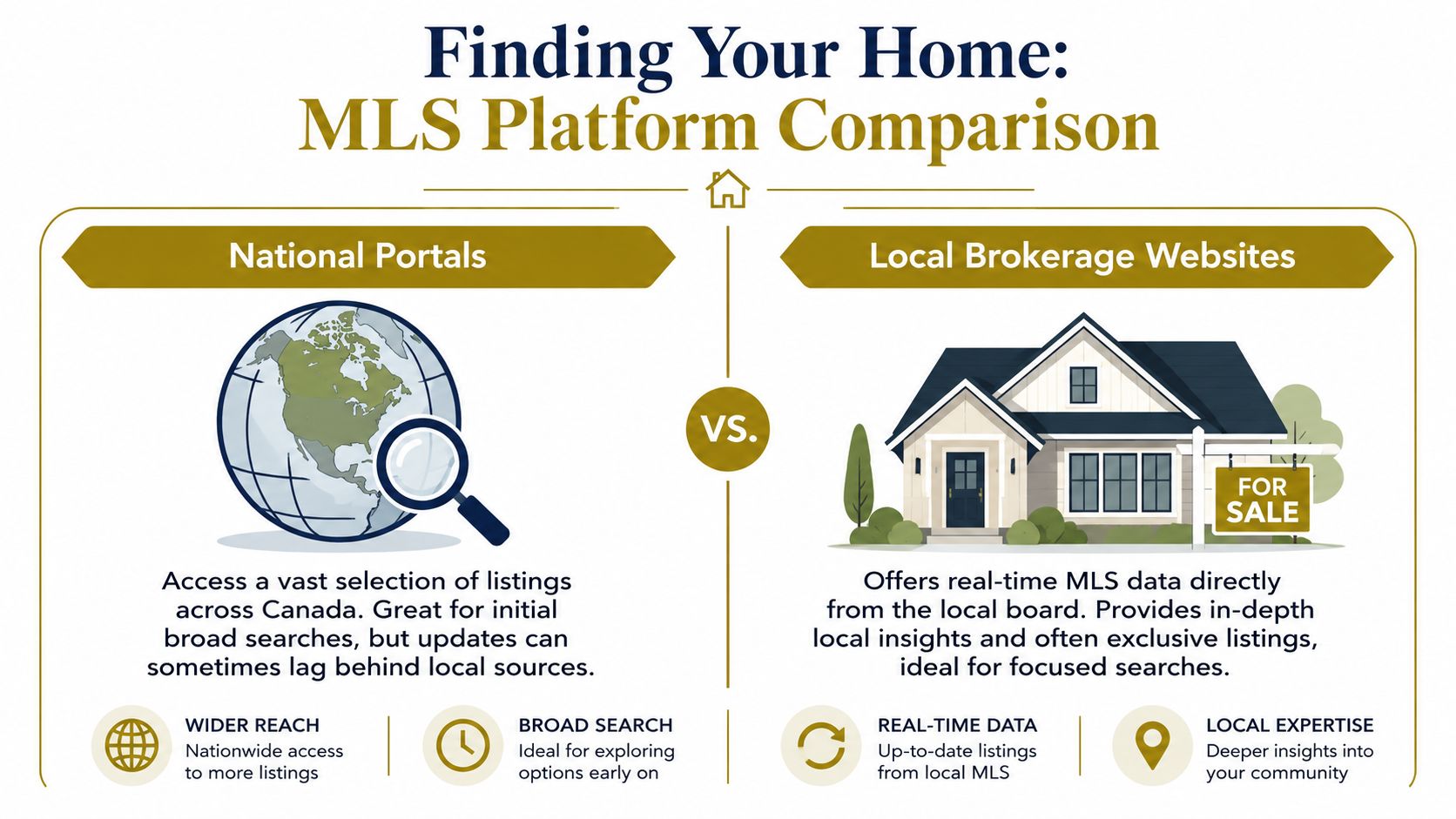 A comparison infographic between national real estate portals and local brokerage websites for house hunting.