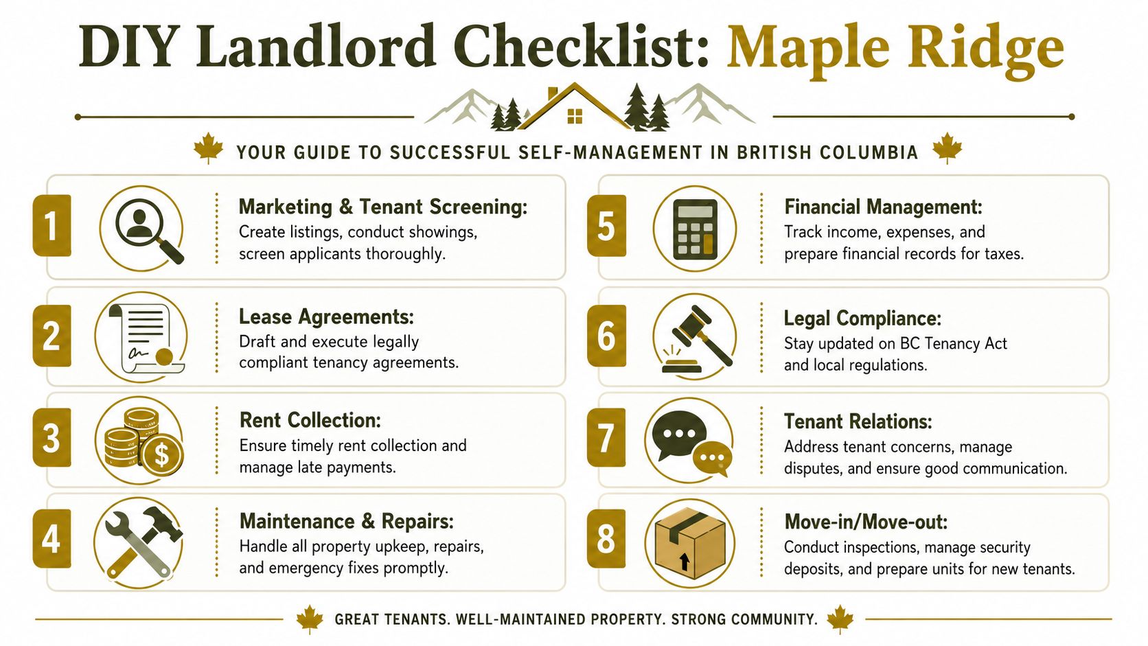 An infographic checklist for DIY landlords in Maple Ridge covering essential property management tasks and responsibilities.